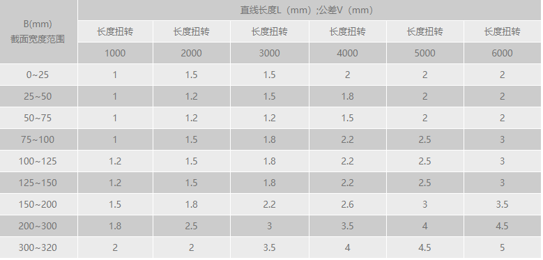 粉色网站免费看扭转公差范围.png