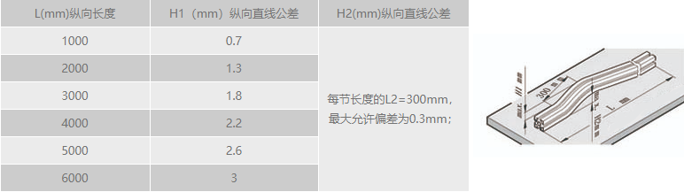 工业粉色网站免费看纵向直线公差.png