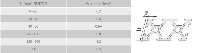 工业粉色网站免费看角公差.png