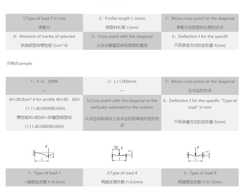 工业粉色网站免费看变形量速查表.png