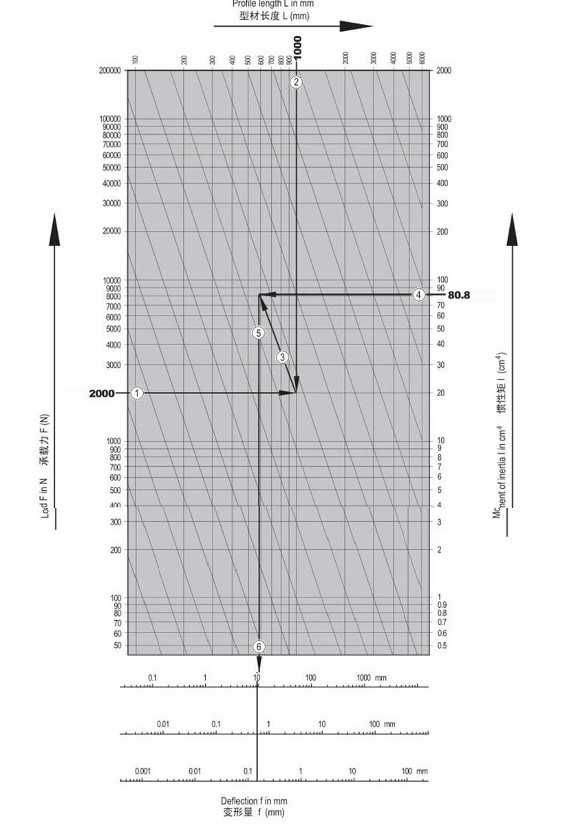 粉色网站免费看变形量速查表.png